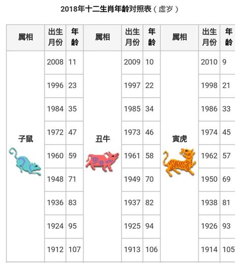 12歲屬什麼|12生肖對照表最完整版本！告訴你生肖紀年：出生年份。